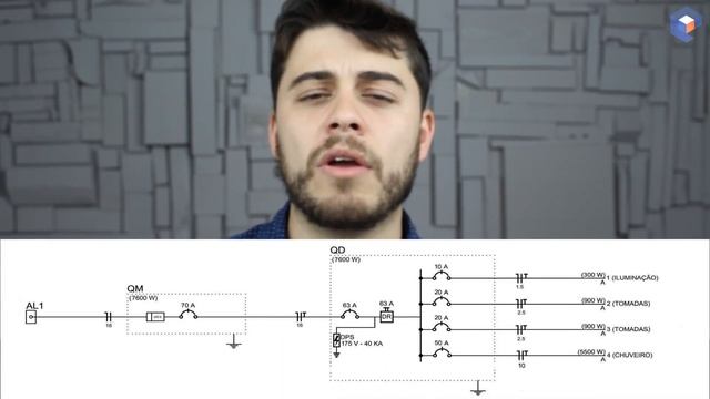 DISJUNTOR TEM QUE SER IGUAL OU MAIOR? смотреть онлайн
