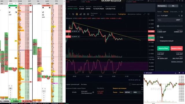 Монета GALA. Пробой наклонки на 5 минутке. смотреть онлайн