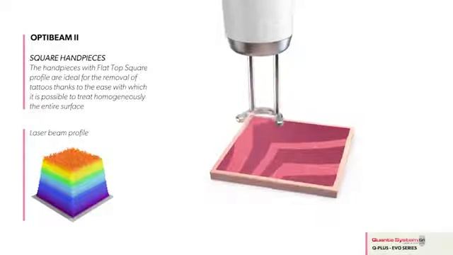 Quanta System Q Plus Series смотреть онлайн