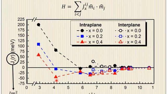 Theory of the Novel Mn-doped II-II-V Dilute Magnetic Semiconductors смотреть онлайн