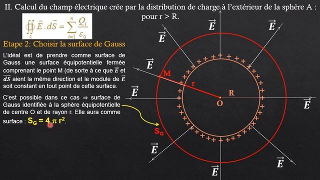 Application du théorème de Gauss Sphère chargée en surface смотреть онлайн