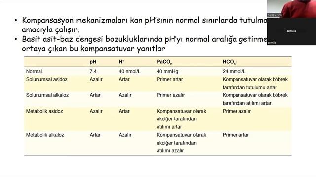 Doç. Dr. Cihangir Doğu - "İleri Kan Gazı Analizi ve Asit-Baz Bozuklukları" - 14.03.2024 смотреть онлайн