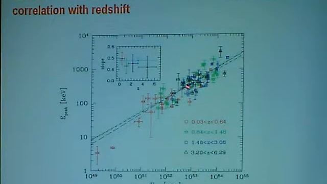 Measuring cosmological parameters with Gamma-Ray Bursts смотреть онлайн