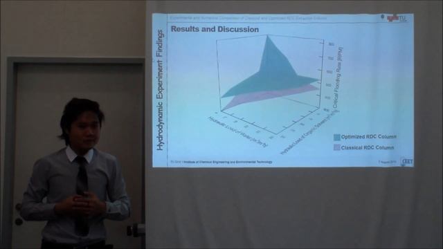 TAN MING YIH_SIP Oral Presentation смотреть онлайн