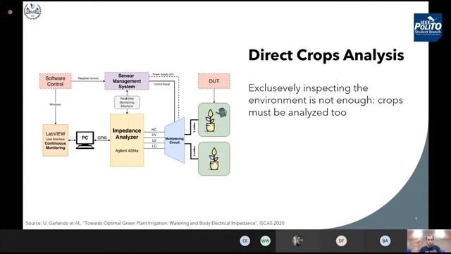 Development of low-power, low-cost electronic systems for Smart Agriculture | S. Calvo | PitchD 49 смотреть онлайн