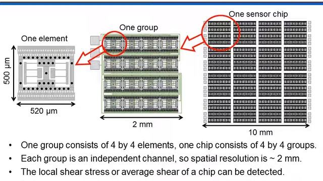 MEMS Floating Element Shear Stress Sensor Array on a Chip смотреть онлайн