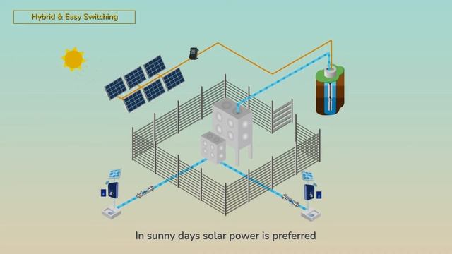 Hexing International - Solar Water Pump System смотреть онлайн