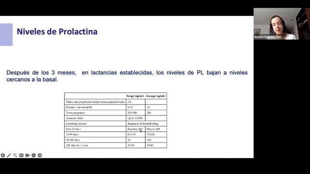 Endocrinología de la Lactancia смотреть онлайн