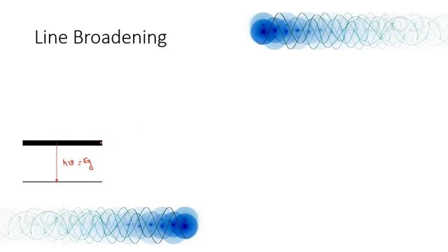 LASER | Lecture 1 | Line broadening mechanism смотреть онлайн