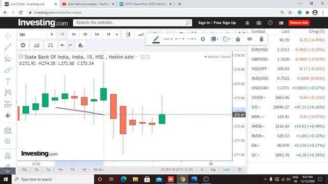 HOW HEIKINASHI STRATEGY WORKS FOR POSITIONAL TRADERS & DAY TRADERS? смотреть онлайн