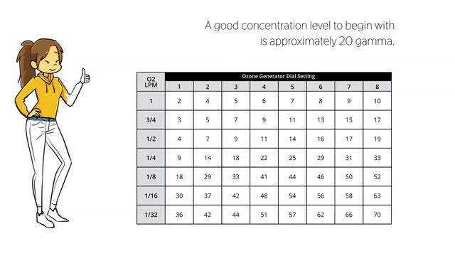 How to Read an Ozone Gamma Chart смотреть онлайн