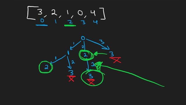 02 - Leetcode 055: Jump Game (RU) смотреть онлайн