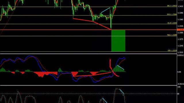 Анализ фунт доллар GBPUSD на 8 12 2017 смотреть онлайн