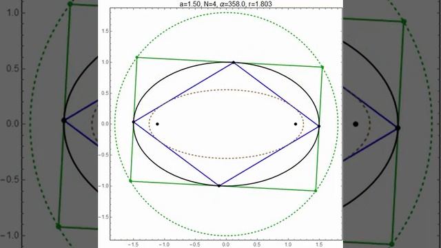 Elliptic Billiards: Family of N=4 Orbits and Monge's Orthoptic Circle смотреть онлайн