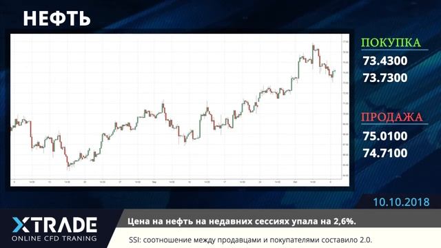 XTrade_RU- Ежедневные экономические новости 10-10-2018 смотреть онлайн