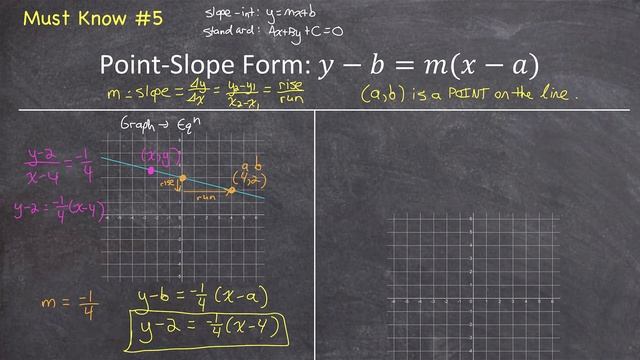 Linear Relations Top 10 Must Knows (ultimate study guide) смотреть онлайн
