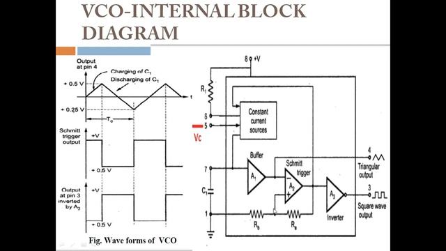 VCO-Voltage Controlled Oscillator смотреть онлайн