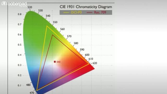 What are Color Gamut? Everything you need to know about REC.709, REC.2020 & DCI-P3 color standards смотреть онлайн