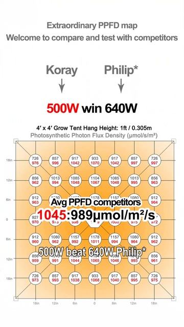 Let's to GreenTech Amsterdam verify on-site,650W win 800W Gavit* RS 2400e смотреть онлайн