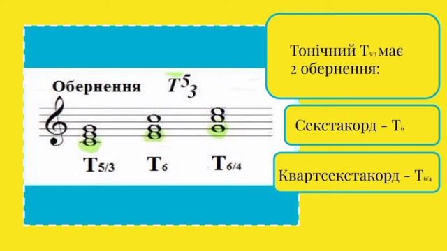 Гама До мажор (C-dur) смотреть онлайн
