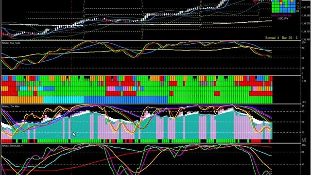 AdvancedNET Forex Trading  System 2024 | Trade Like A Pro | Nihilist Trading System