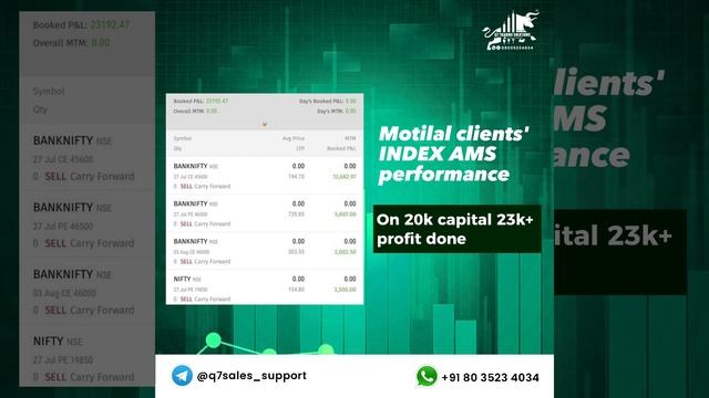 Index ALGO Performance | Real P&L| #indextradingstrategy смотреть онлайн