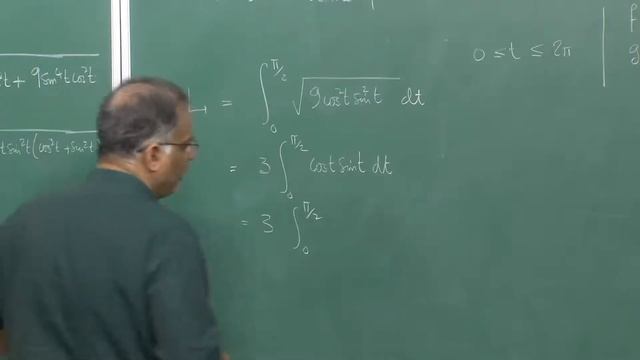 Application of definite Integral-III смотреть онлайн