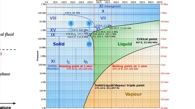 PHYS 151 Lecture 39: Review for Exam 4 смотреть онлайн