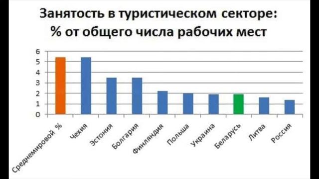 Визы не даёте будем поднимать внутренний туризм смотреть онлайн