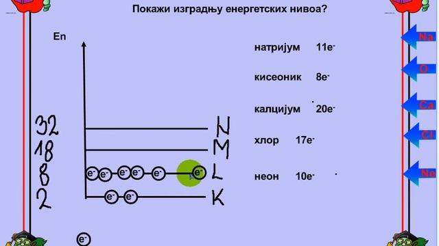 VII 15 raspored elektrona (O i Ca) смотреть онлайн