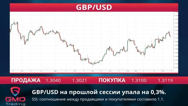 GMOTrading RU -Экономические новости -17-09-18 смотреть онлайн