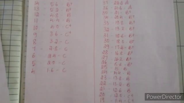 CCE consolidate Marks Evaluation Register Entry full details till class 8 смотреть онлайн