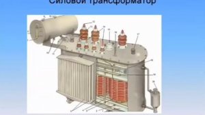 Основное назначение и устройство силовых трансформаторов.