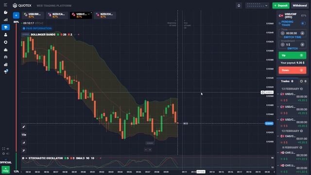 Quotex - 30 Seconds strategy using just Stochastic oscillator смотреть онлайн