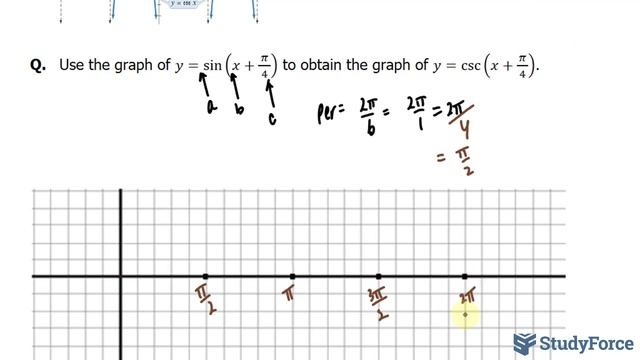Graph a cosecant function (y = csc(x+π/4)) смотреть онлайн