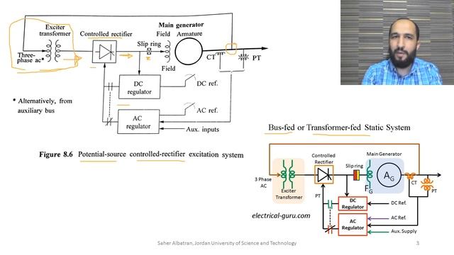 10. Excitation System (6) Static Excitation System смотреть онлайн