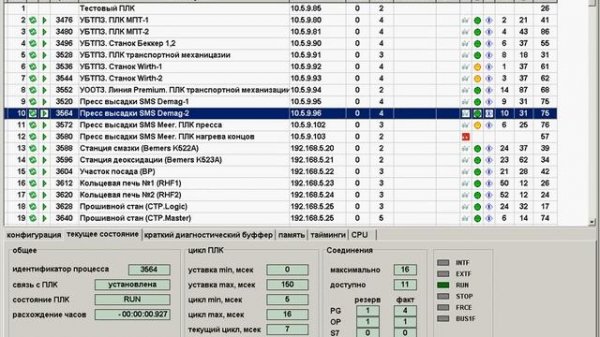 Мониторинг ресурсов ПЛК Сименс