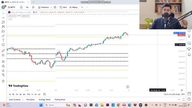Banknifty @ 50,000 Now !! || English Subtitle смотреть онлайн