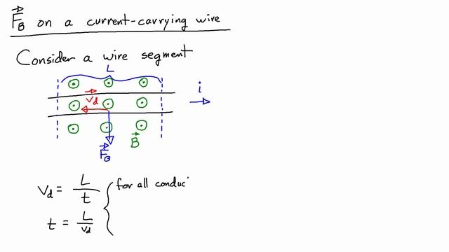 E&M Course 7-5: Magnetic Force on a Current-Carrying Wire смотреть онлайн