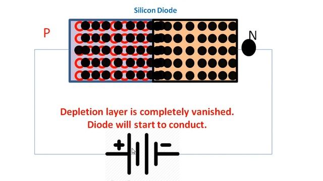 Lec 7 - Forward Bias VI characteristics of Diode смотреть онлайн
