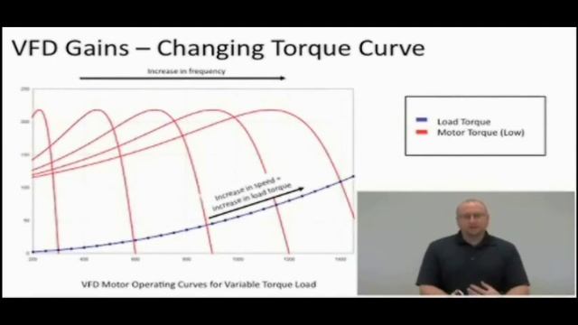 Energy Savings/Cost of Ownership Comparison смотреть онлайн