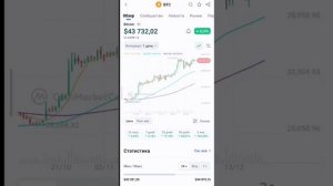 Торговля с прибылью на грид ботах Bybit
