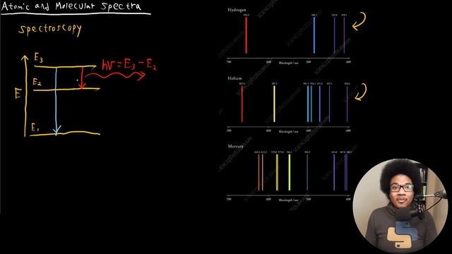 Atomic and Molecular Spectra | Physical Chemistry II | 1.8 смотреть онлайн