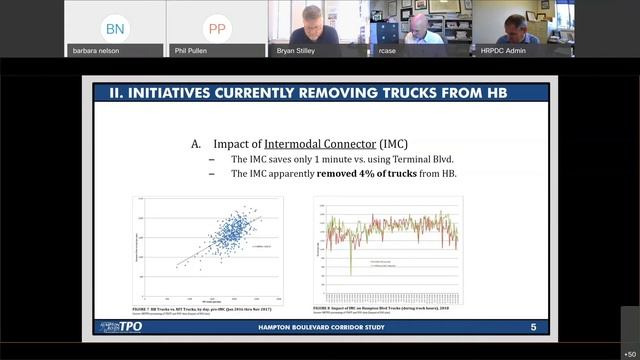 HRTPO Transportation Technical Advisory Committee (TTAC) Meeting November 4, 2020 смотреть онлайн