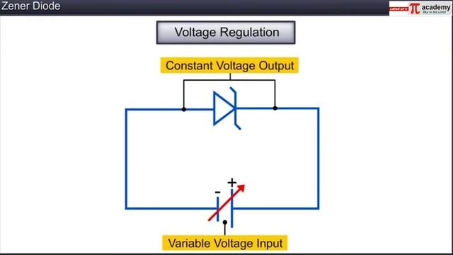Semi-Conductors 08 - Zener diode | Physics | Animation | Pi Academy | 12th-NEET/JEE | CBSE смотреть онлайн