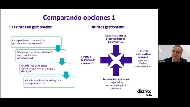 Seminario Internacional - Distrito co.: La apuesta para el desarrollo sostenible del comercio urban смотреть онлайн