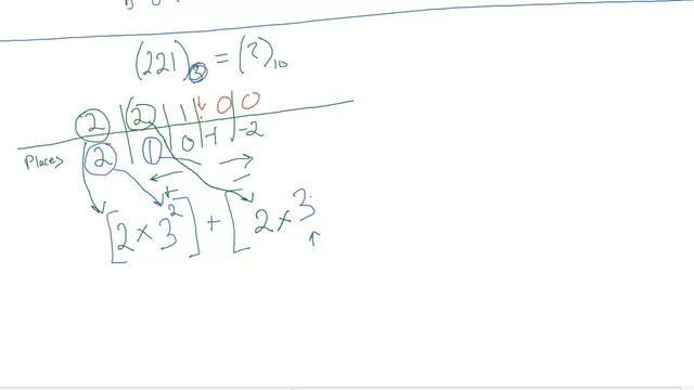 Introduction to Computer Engineering - Part 3 Radix R-Numbers смотреть онлайн