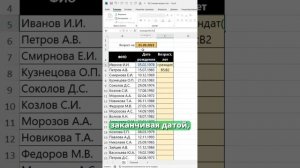 Как быстро определить возраст сотрудника по дате рождения в Excel ⤵️