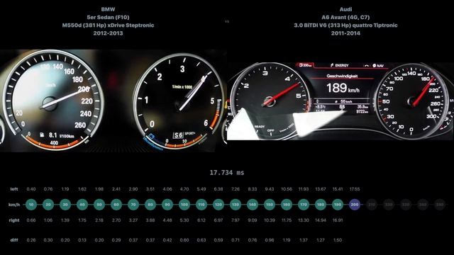 * BMW 5er Sedan M550d 2012-2013 vs Audi A6 Avant 3.0 BiTDI V6 2011-2014 смотреть онлайн