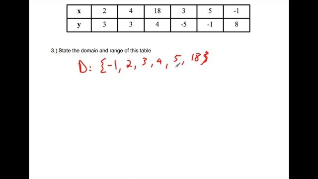 Is y a function of x? смотреть онлайн